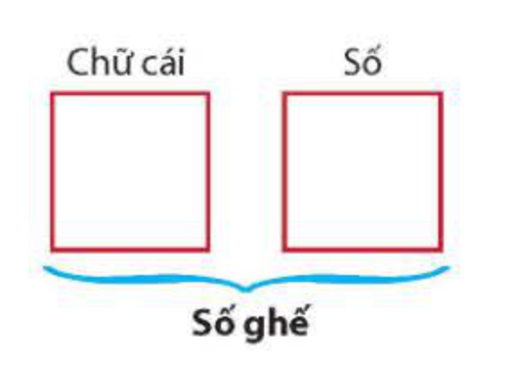 Cấu trúc nhãn ghế gồm Chữ cái và Số