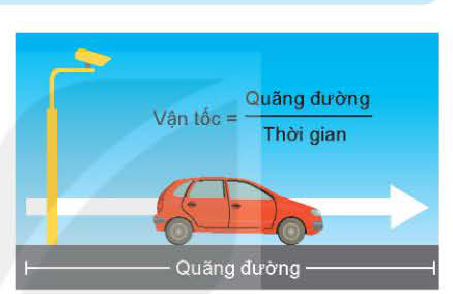 Chuyến xe ô tô