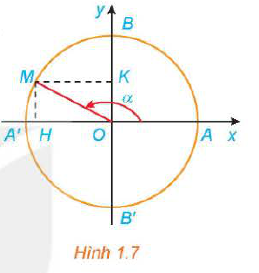 Hình 1.7: Điểm M biểu diễn góc alpha