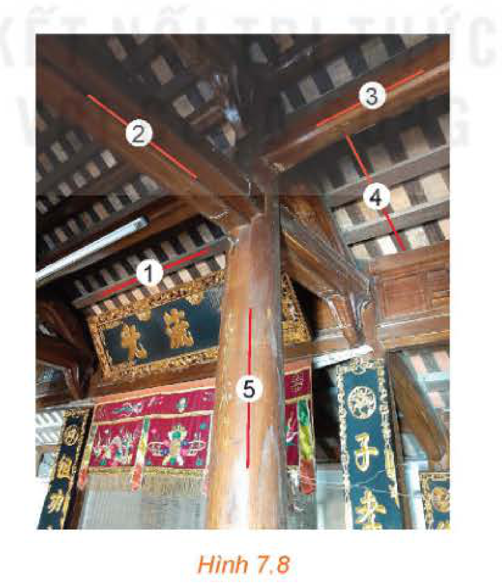 Hình 7.8 Cấu kiện nhà gỗ cổ truyền