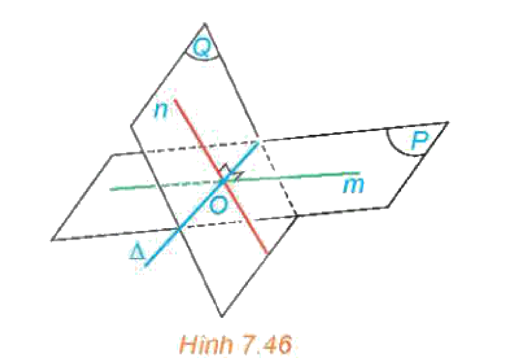 Hình 7.46: Xác định góc giữa hai mặt phẳng cắt nhau