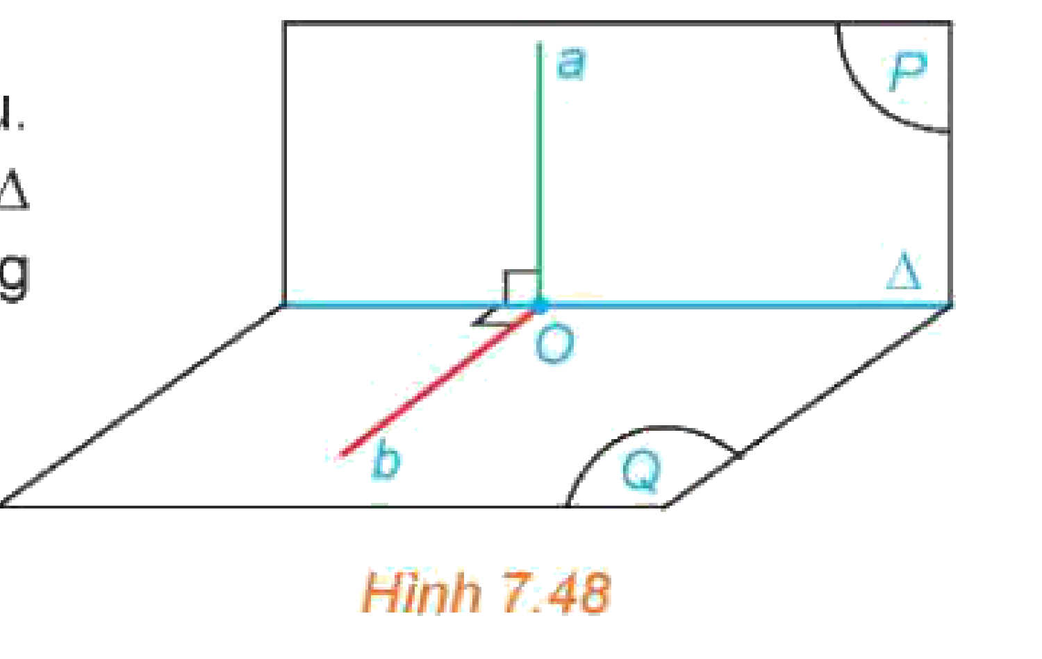 Hình 7.48: Tính chất 1 hai mặt phẳng vuông góc