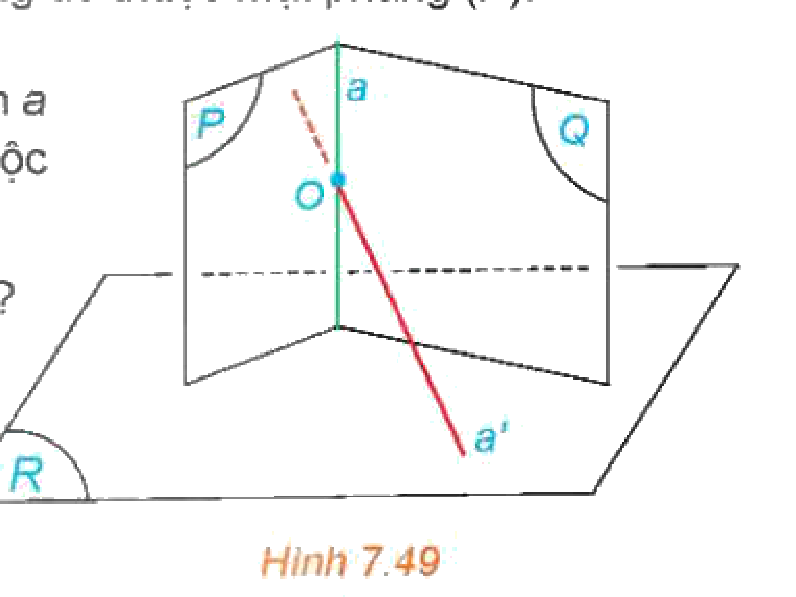 Hình 7.49: Giao tuyến vuông góc mặt phẳng thứ ba