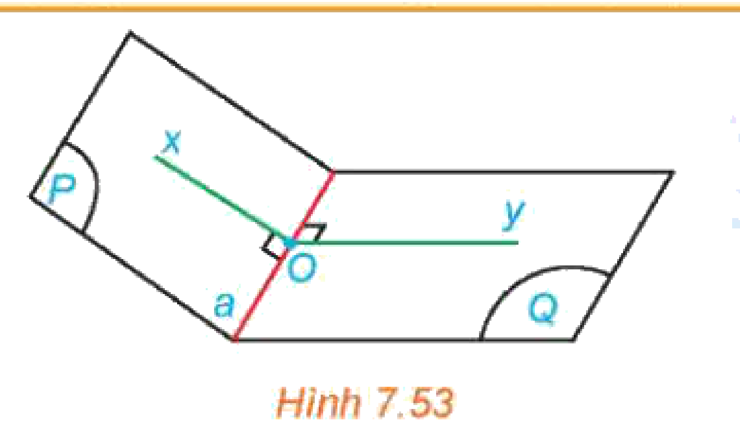 Hình 7.53: Góc phẳng xOy của góc nhị diện