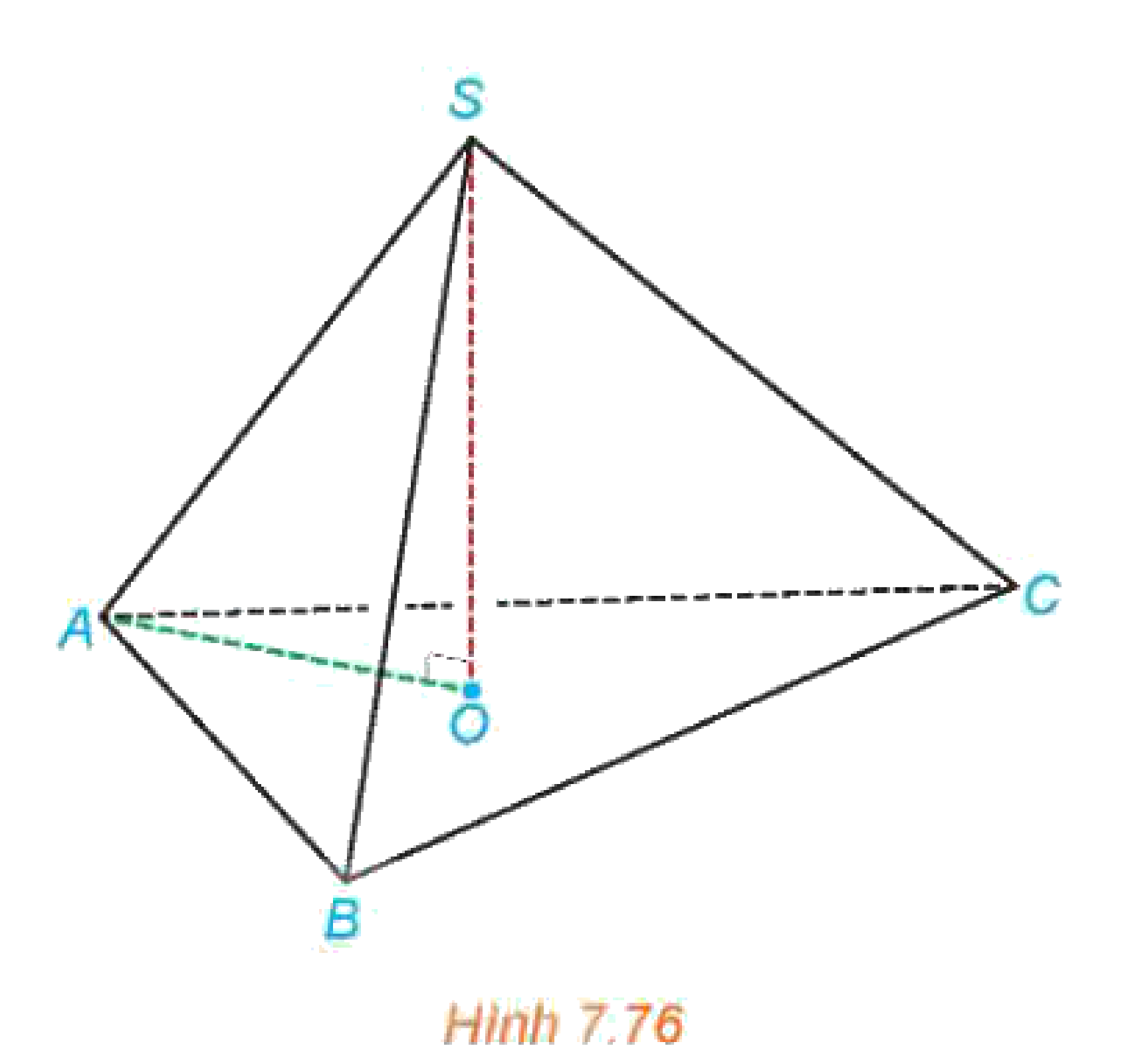 Hình 7.76