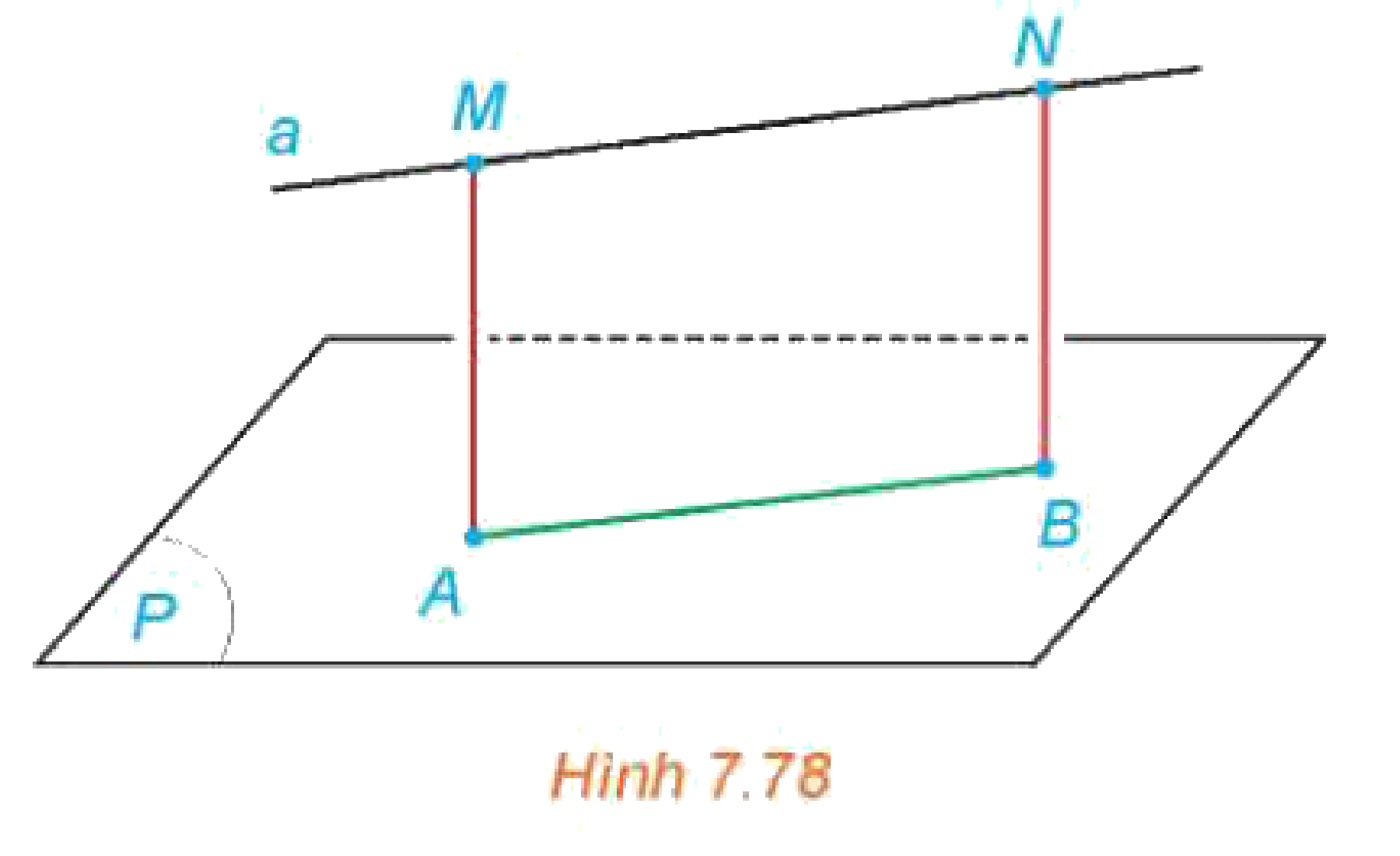 Hình 7.78