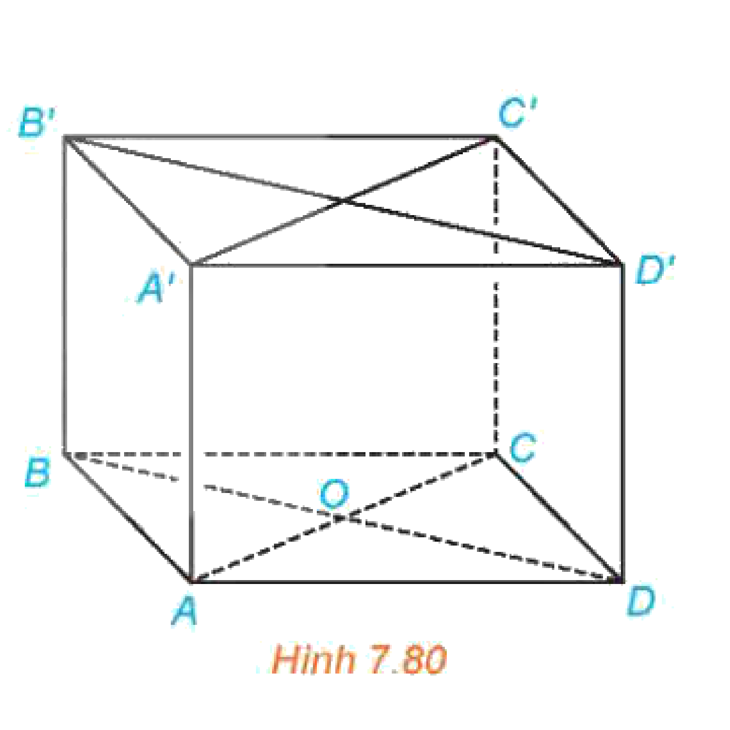Hình 7.80