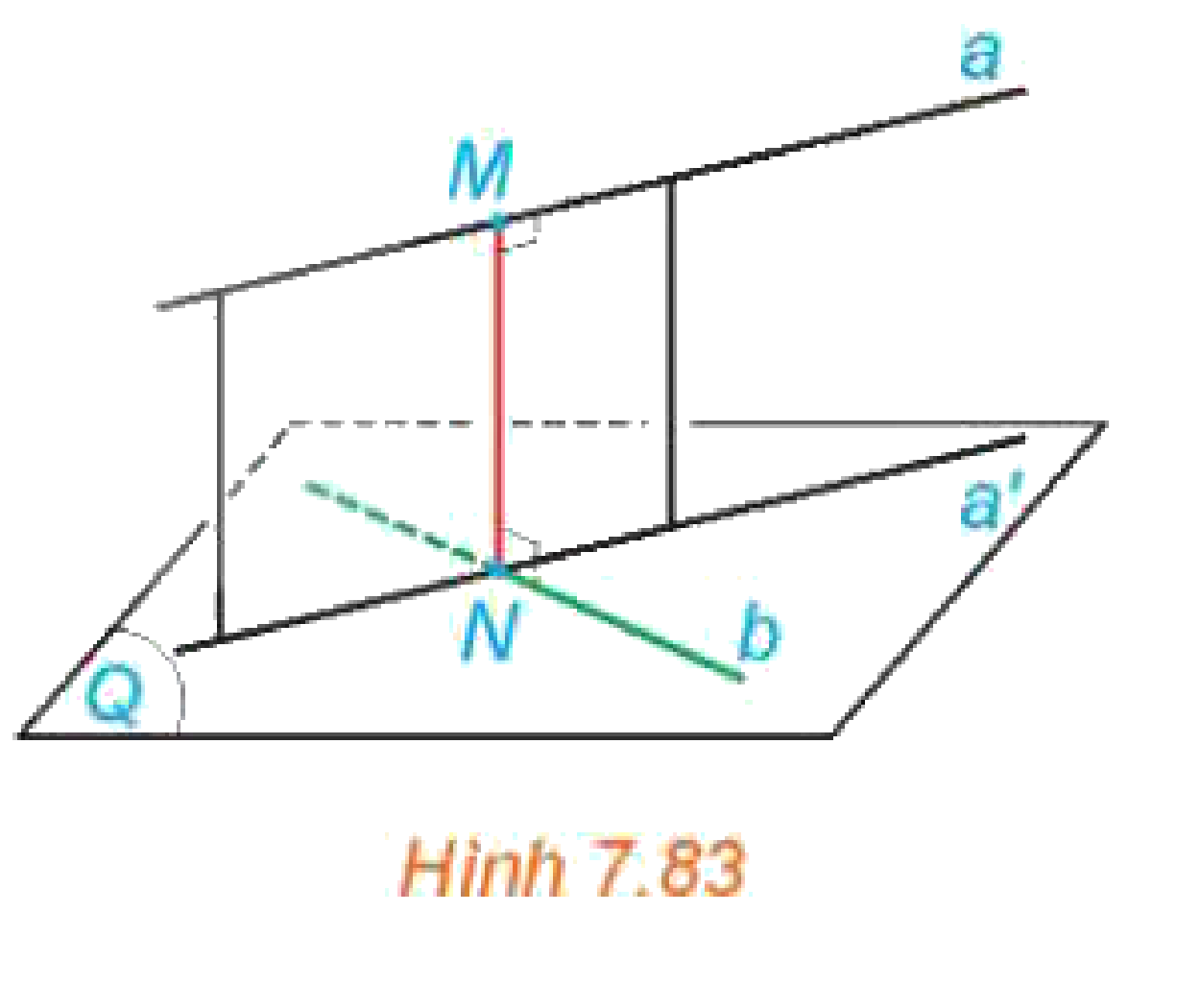 Hình 7.83