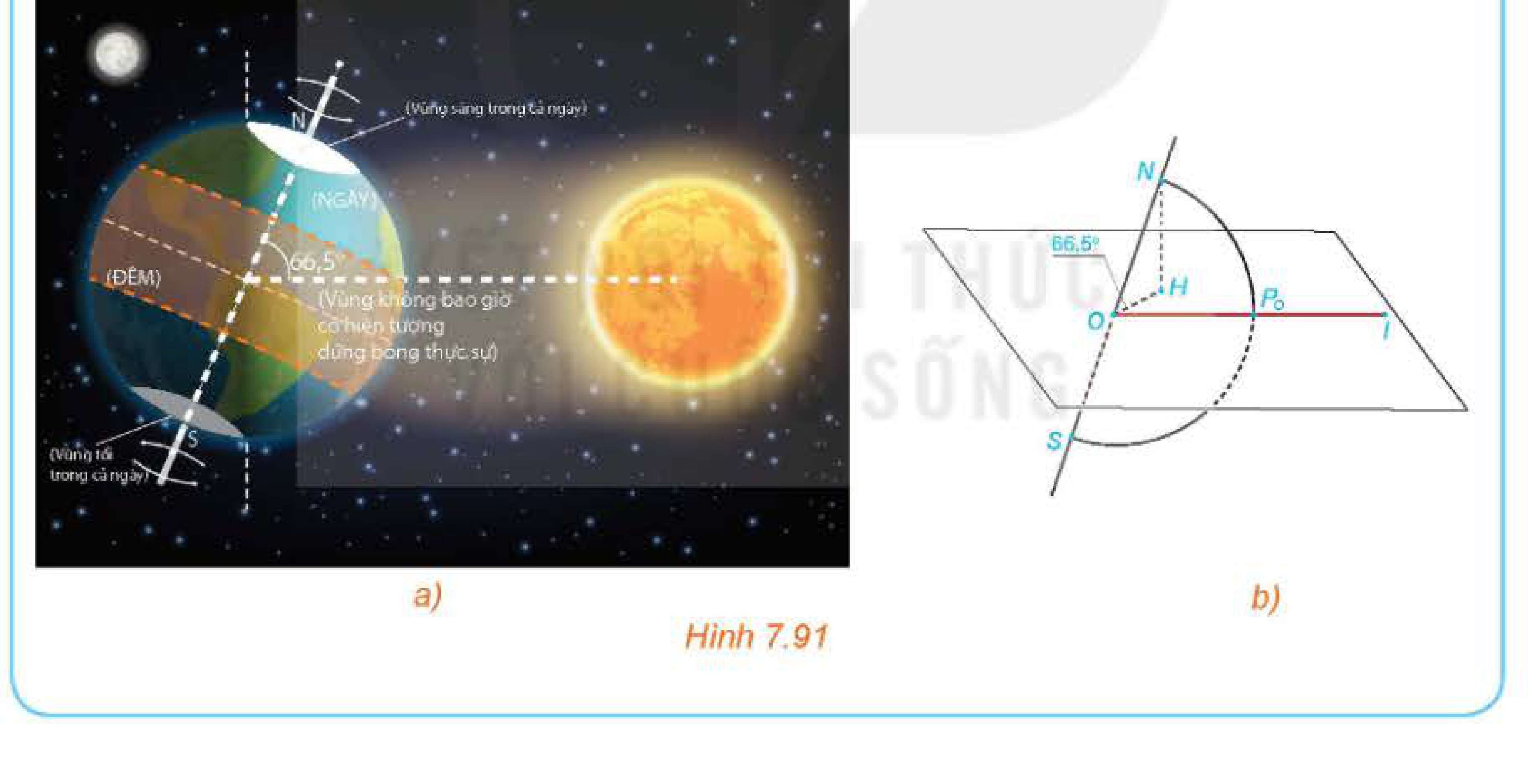 Hình 7.91: Đứng bóng thực sự